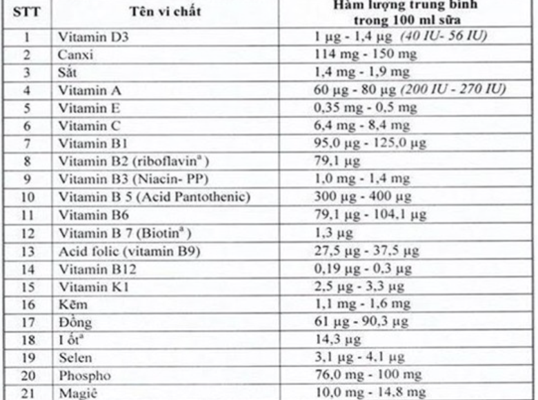 Sữa[-]học[-]đường:Phản[-]đồi[-]bổ[-]sung[-]vi[-]chất,[-]chúng[-]ta[-]đang[-]quay[-]lưng[-]lại[-]với[-]khoa[-]học?